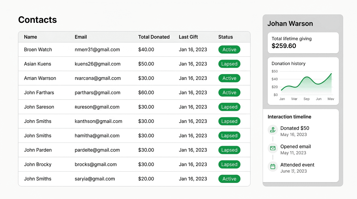 Bloom CRM contacts table with donor profile sidebar and interaction timeline