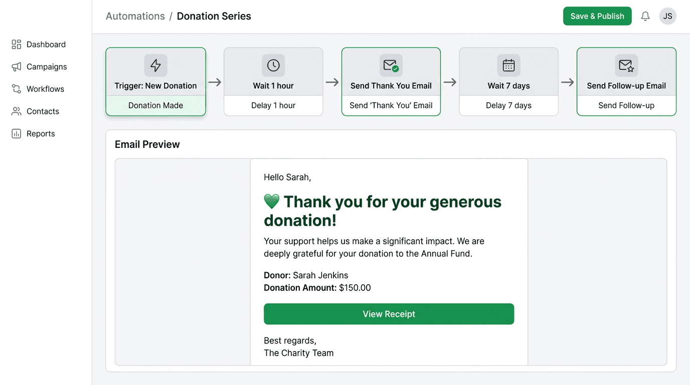 Bloom email automation flow builder with donation trigger, delays, and email preview